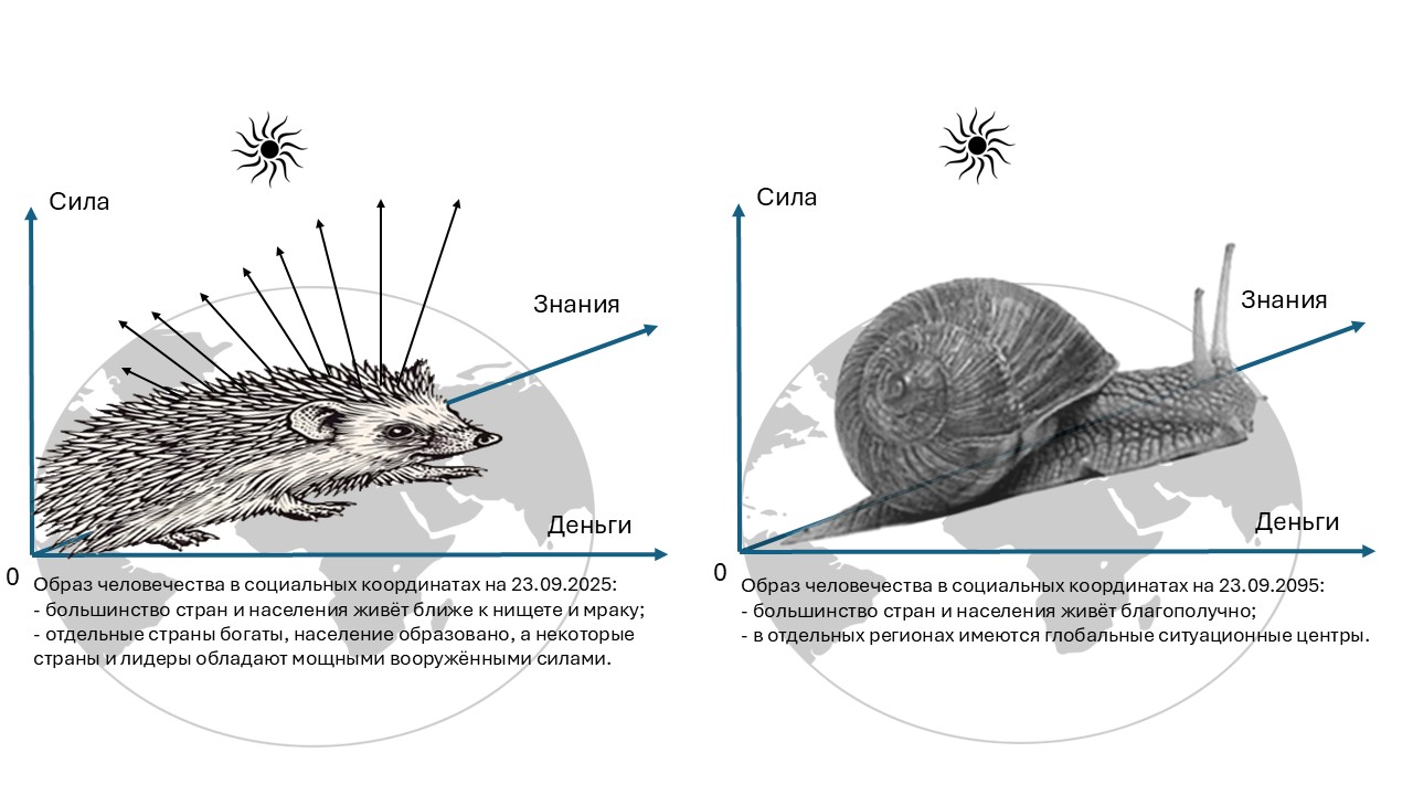 Пространство текущей жизни